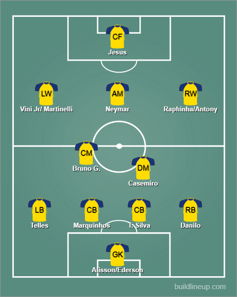 lineup_brazil.png