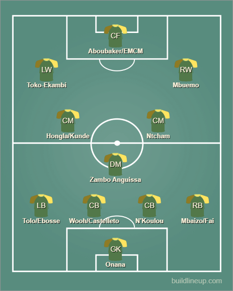 lineup_cameroon.png