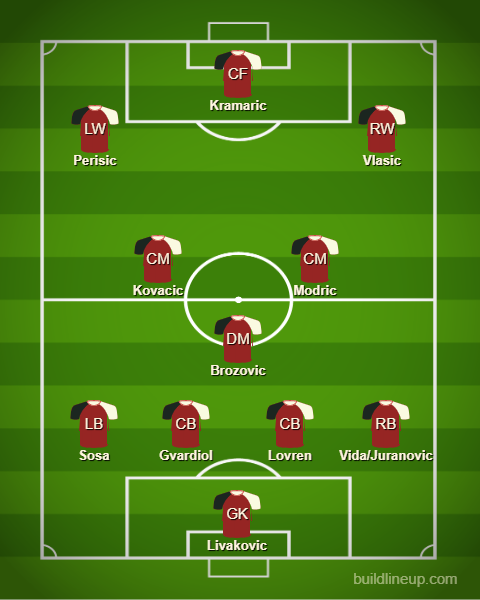 lineup_croatia.png