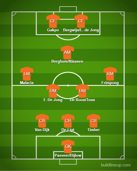 lineup_dutch.png