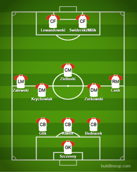 lineup_poland.png