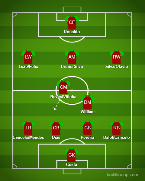 lineup_portugal.png