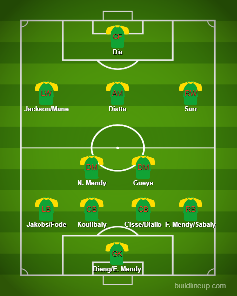 lineup_senegal.png