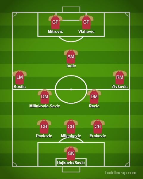 lineup_serbia.png