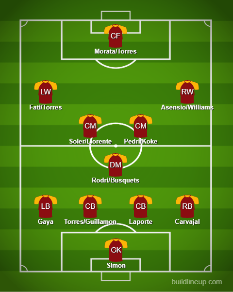 lineup_spain.png