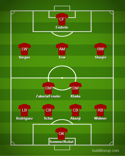 lineup_swi.png