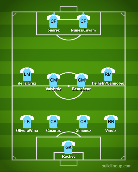 lineup_uruguay.png